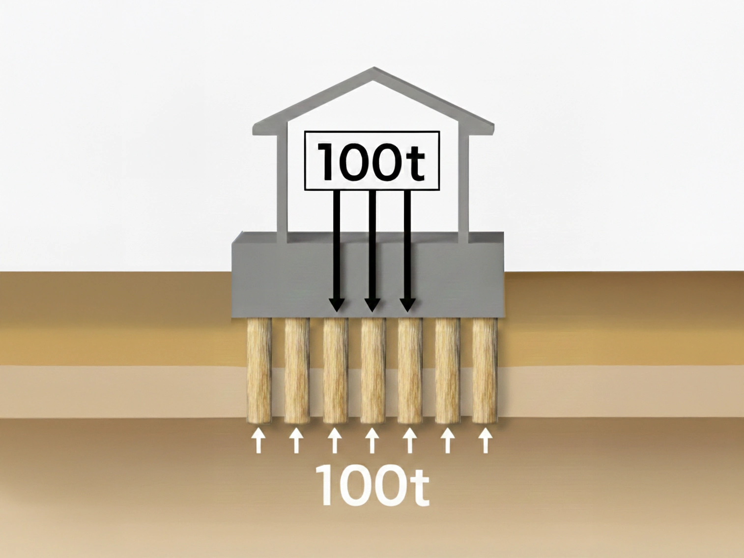環境パイル工法の断面イメージ